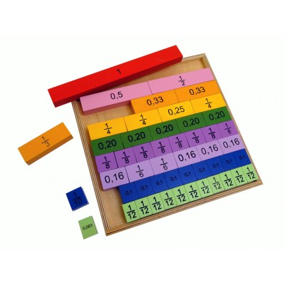 Bare echivalenta fractii si zecimale